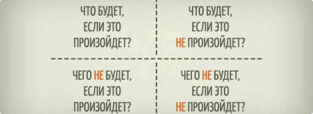 Квадрат Декарта: техника принятия решений